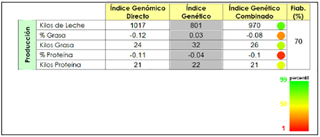 figura%20genomicas mayo 18 CNF